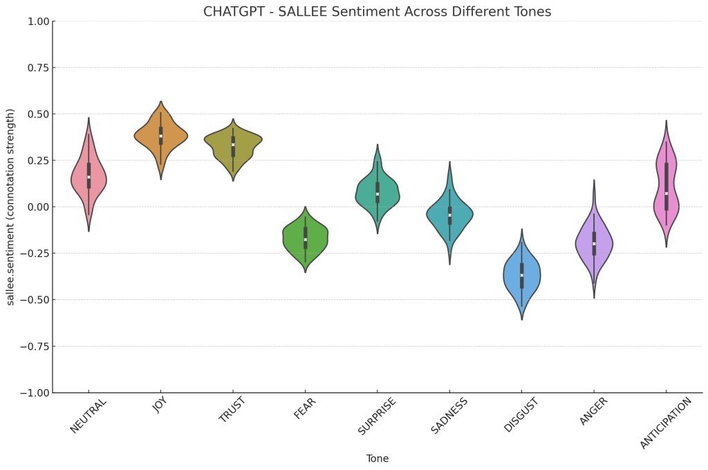 Paper 1: Discussion and&nbsp;Breakdown